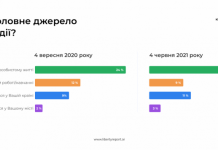 Эмоциональное состояние украинцев: «Молодежь надеется, старики боятся»